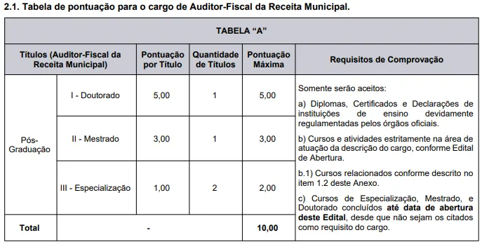 Prova de Títulos - Concurso Prefeitura de Caxias do Sul