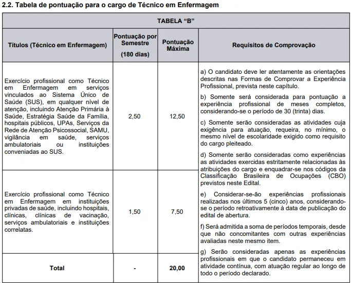 Prova de Títulos - Concurso Prefeitura de Caxias do Sul