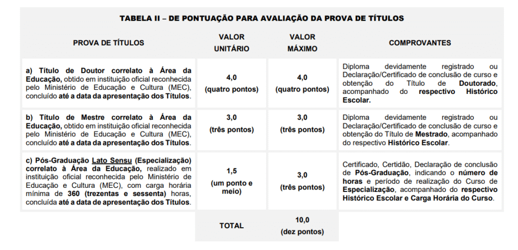 Tabela da prova de títulos do concurso Prefeitura de Francisco Morato