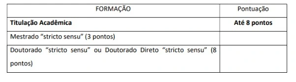 Tabela de títulos do concurso Instituto Buantan