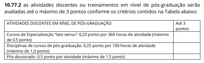 Tabela de títulos do concurso Instituto Buantan