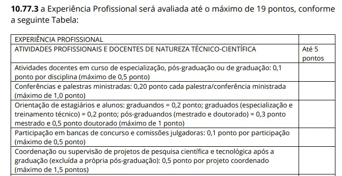 Tabela de títulos do concurso Instituto Buantan