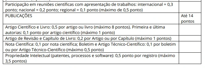 Tabela de títulos do concurso Instituto Buantan