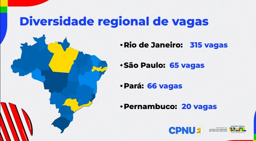 Gráfico com a lotação dos aprovados no CNU 2025
