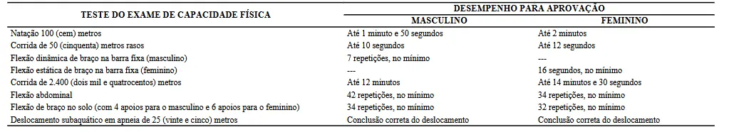 TAF do concurso Bombeiros CE