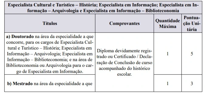 Tabela de títulos do concurso Prefeitura de Campinas