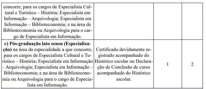 Tabela de títulos do concurso Prefeitura de Campinas