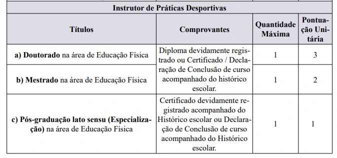 Tabela de títulos do concurso Prefeitura de Campinas