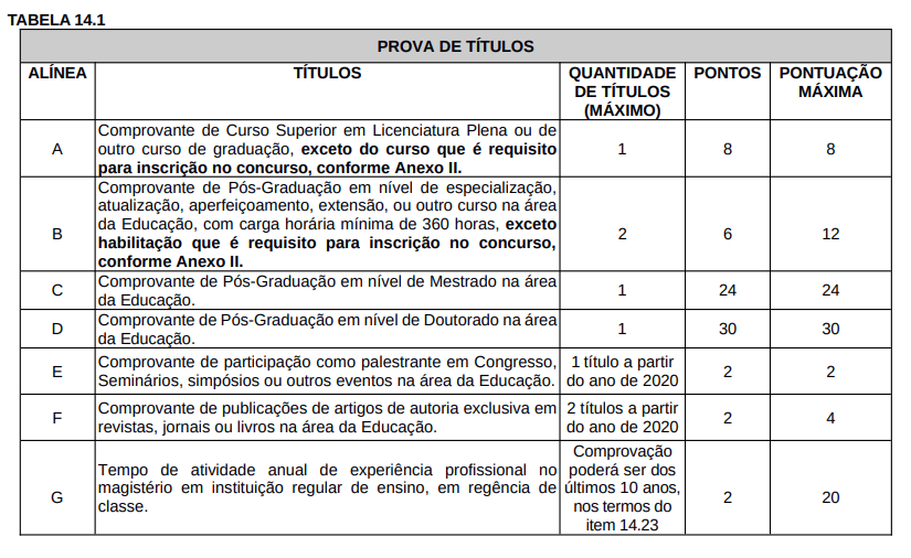 Tabela da avaliação de títulos do concurso Seduc RS