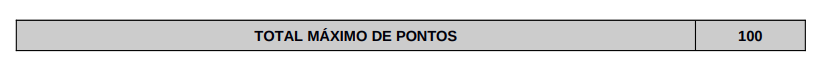 Tabela da pontuação final da avaliação de título do concurso Seduc