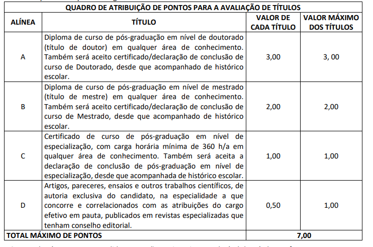 Tabela de avaliação de títulos do concurso Sefaz SE.