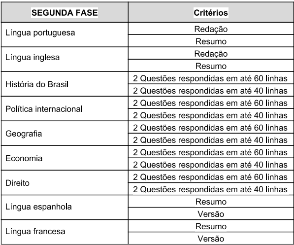 Critérios do concurso Diplomata