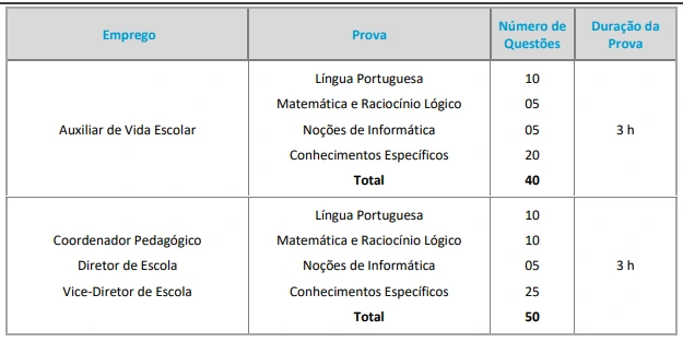Tabela de disciplinas da prova objetiva do concurso Prefeitura de Águas de Lindóia