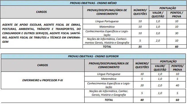Disciplinas do concurso Prefeitura de Goiás!