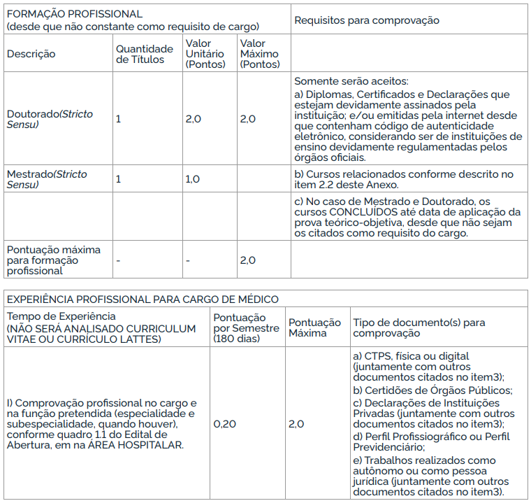 Títulos aceitos no concurso GHC RS