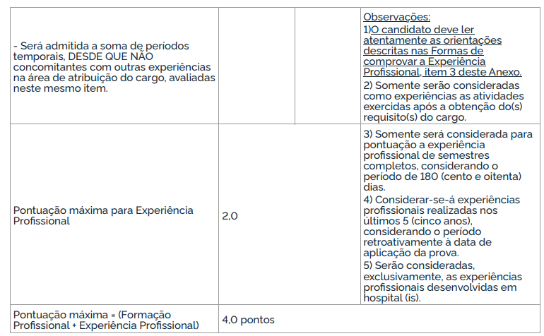 Títulos aceitos no concurso GHC RS