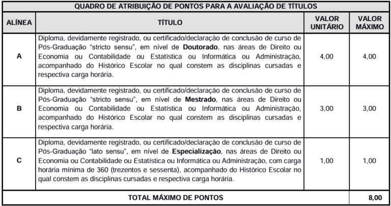 Quadro de títulos aceitos no concurso Sefaz GO