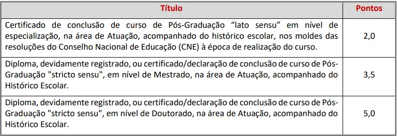 Tabela avaliação de títulos concurso Prefeitura de Vinhedo