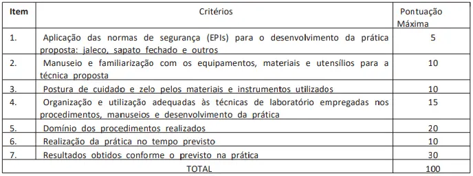 Tabela da prova prática do concurso IFMG