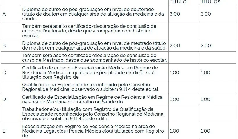 Tabela de títulos do concurso INSS 2025 Perito