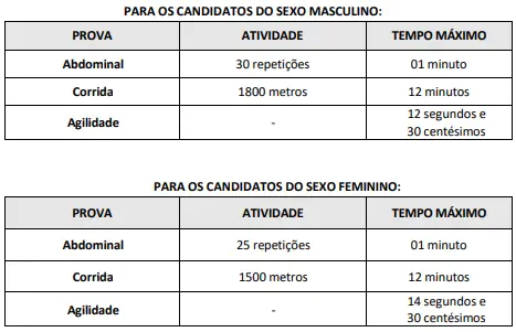 Tabela de TAF do concurso Prefeitura de Barra do Corda!