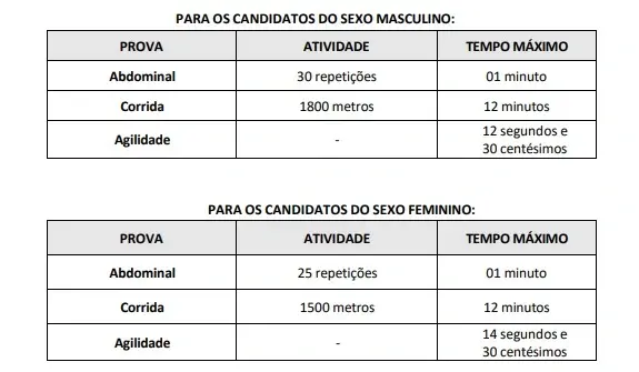Tabela de títulos do concurso Prefeitura de Coreaú
