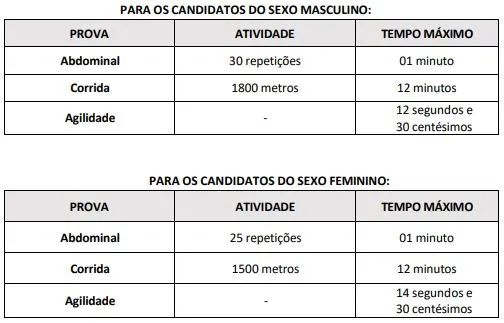 Tabela de TAF do concurso AMT Eusébio CE