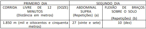 EAF do concurso IME Engenharia