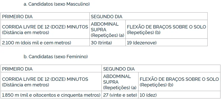 Tabela de TAF do concurso IME