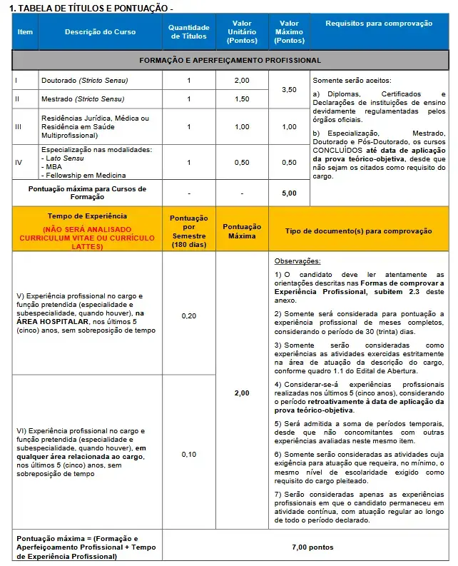 Tabela de títulos do concurso GHC RS
