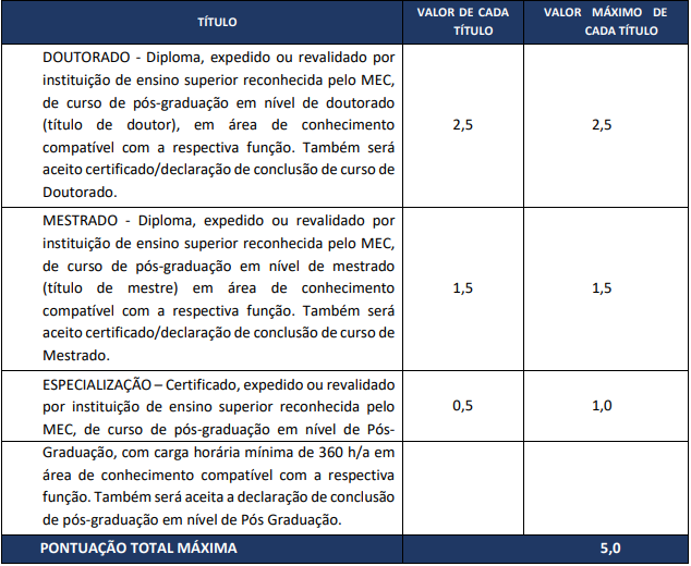 Tabela de títulos do concurso AGESAN RS