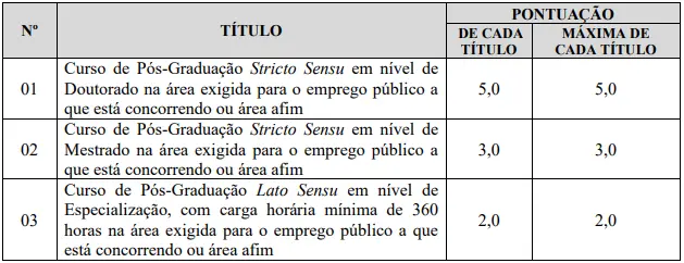 Tabela de títulos do concurso ARIS MT