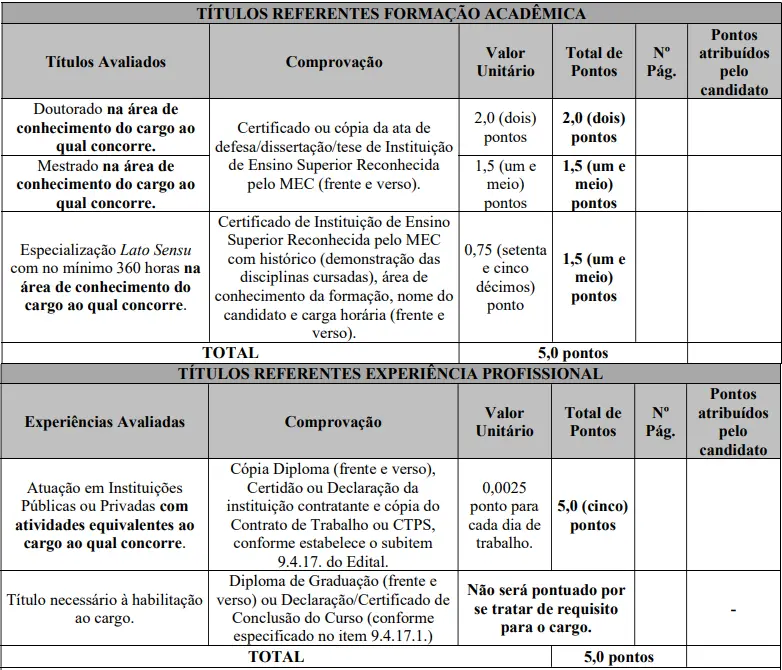 Tabela de títulos do concurso Câmara de Pompéu