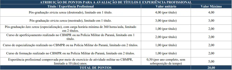 Tabela de títulos do concurso Bombeiros PR cadete