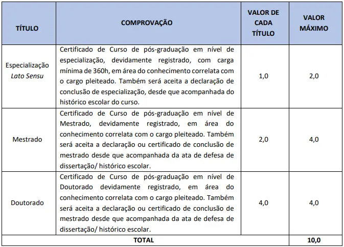 Tabela de títulos do concurso Prefeitura de Itaitinga