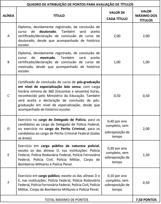 quadro de títulos do concurso pf policial