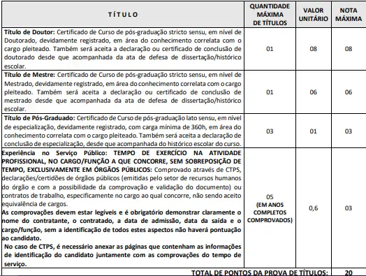 Tabela de títulos do concurso Prefeitura de Piçarra