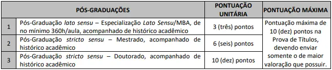 Tabela de títulos do concurso Prefeitura de Portão