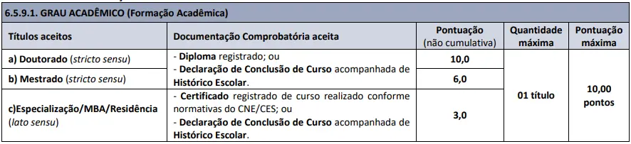 Tabela de títulos do concurso Prefeitura Santana de Manhaçu