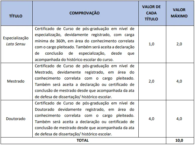 Tabela de títulos do concurso Santo Antônio de Goiás