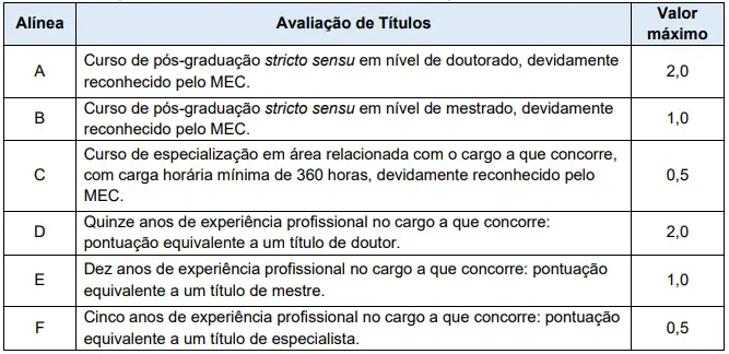 Tabela de títulos do concurso Secult PB
