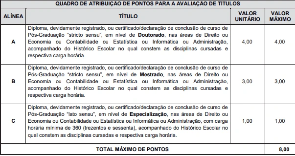 Tabela de títulos do concurso Sefaz GO