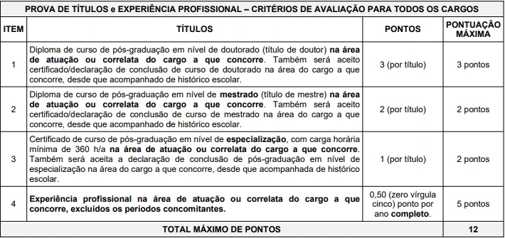 Tabela de títulos do concurso UENF