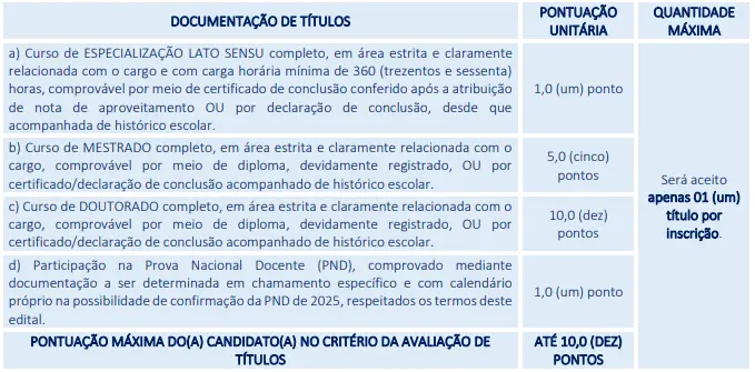 Tabela de títulos do concurso Prefeitura de Japaratinga