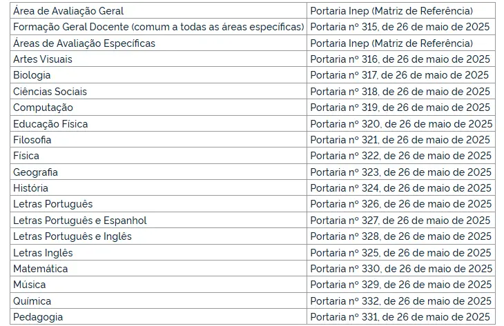 Áreas do CNU dos Professores