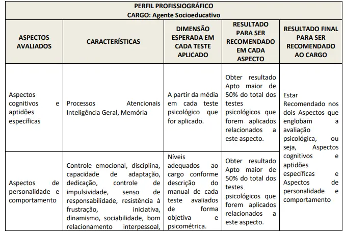 concurso iases