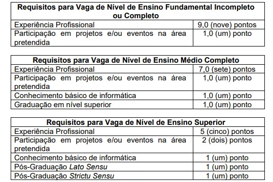 Análise Sistêmica Curricular do concurso Prefeitura de Duque de Caxias