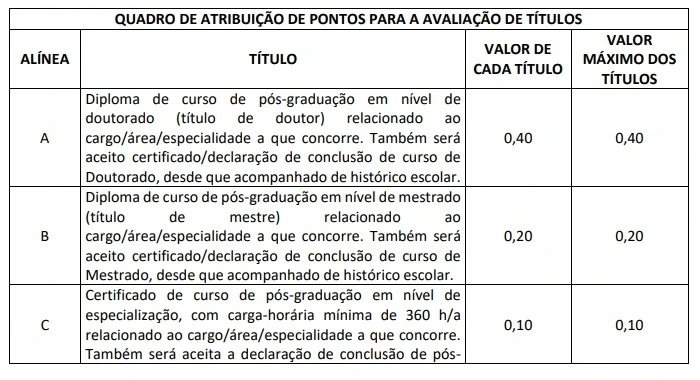 Títulos que serão avaliados no concurso TJ PA
