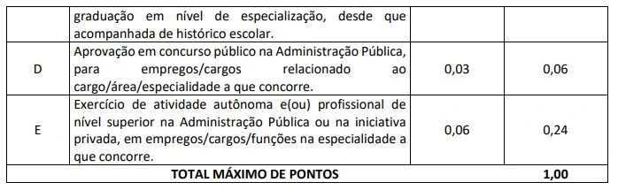 Títulos que serão avaliados no concurso TJ PA