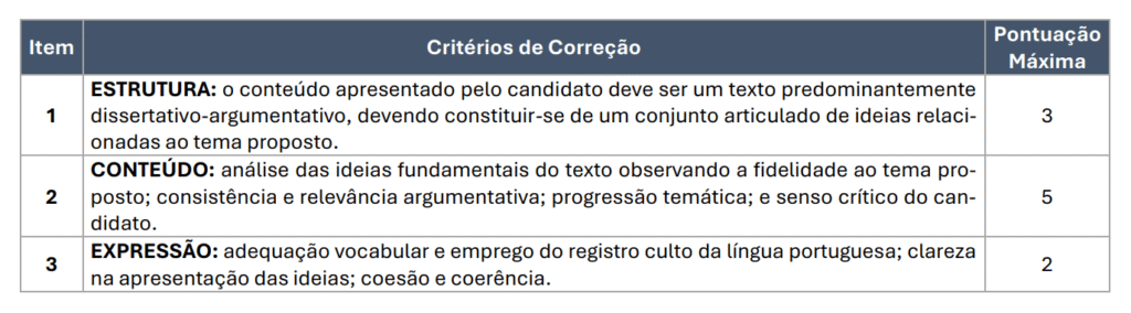Tabela explicativa sobre a prova discursiva do concurso TJ PE